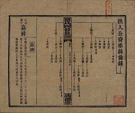 湖南[罗姓] 罗氏四修族谱 — 民国20年[1931]_三十八.pdf