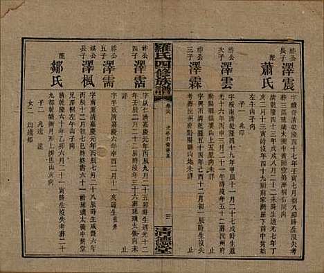 湖南[罗姓] 罗氏四修族谱 — 民国20年[1931]_三十八.pdf