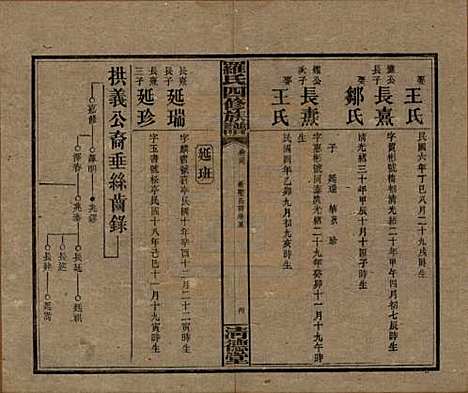 湖南[罗姓] 罗氏四修族谱 — 民国20年[1931]_三十九.pdf