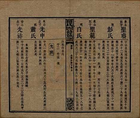 湖南[罗姓] 罗氏四修族谱 — 民国20年[1931]_四十.pdf