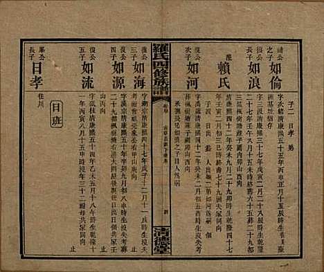 湖南[罗姓] 罗氏四修族谱 — 民国20年[1931]_四十.pdf