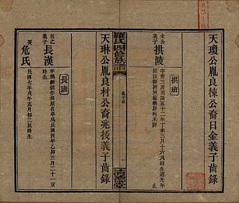 湖南[罗姓] 罗氏四修族谱 — 民国20年[1931]_四十三.pdf