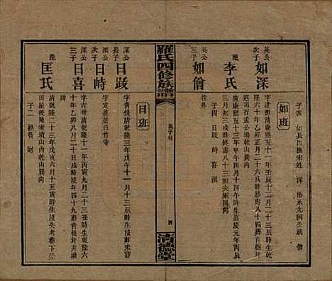 湖南[罗姓] 罗氏四修族谱 — 民国20年[1931]_四十三.pdf