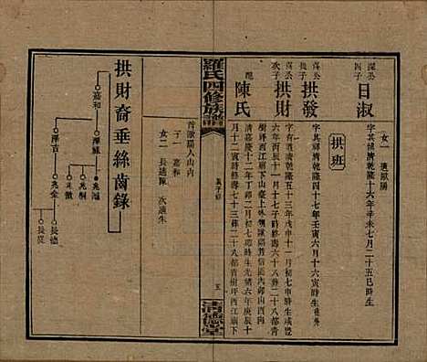 湖南[罗姓] 罗氏四修族谱 — 民国20年[1931]_四十三.pdf