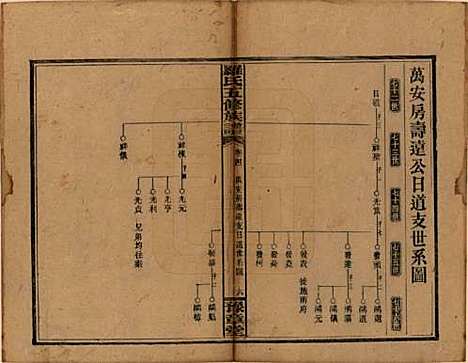 湖南[罗姓] 罗氏五修族谱 — 民国35年[1946]_四.pdf