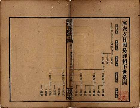 湖南[罗姓] 罗氏五修族谱 — 民国35年[1946]_七.pdf