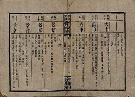 湖南[罗姓] 浏阳营盘罗氏宗谱 — 民国37年(1948)_三.pdf