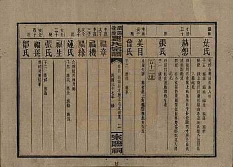 湖南[罗姓] 浏阳营盘罗氏宗谱 — 民国37年(1948)_四.pdf