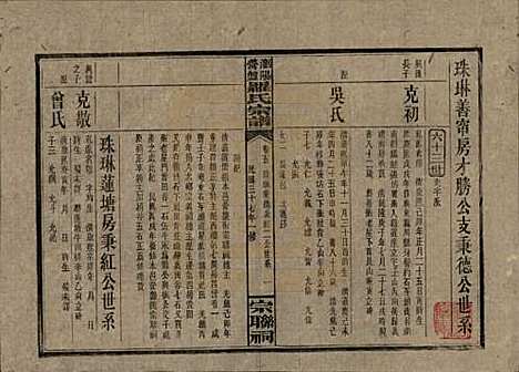 湖南[罗姓] 浏阳营盘罗氏宗谱 — 民国37年(1948)_五.pdf