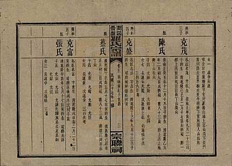 湖南[罗姓] 浏阳营盘罗氏宗谱 — 民国37年(1948)_五.pdf