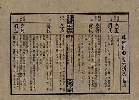 湖南[罗姓] 浏阳营盘罗氏宗谱 — 民国37年(1948)_五.pdf