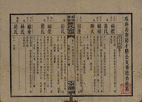 湖南[罗姓] 浏阳营盘罗氏宗谱 — 民国37年(1948)_六.pdf