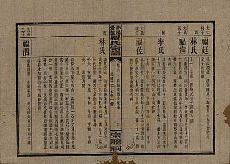 湖南[罗姓] 浏阳营盘罗氏宗谱 — 民国37年(1948)_六.pdf