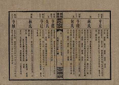 湖南[罗姓] 浏阳营盘罗氏宗谱 — 民国37年(1948)_七.pdf