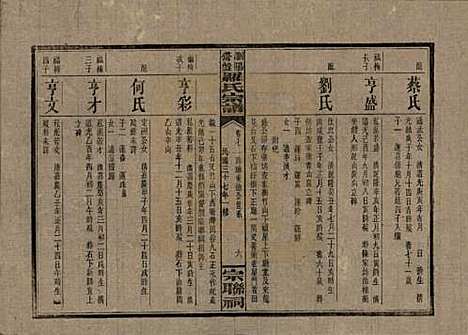 湖南[罗姓] 浏阳营盘罗氏宗谱 — 民国37年(1948)_七.pdf