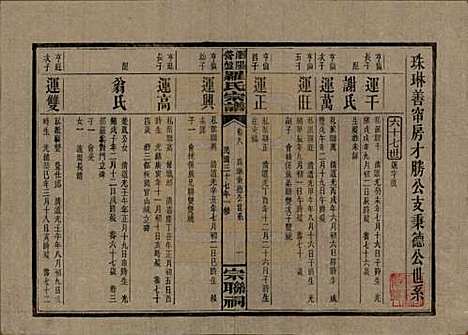 湖南[罗姓] 浏阳营盘罗氏宗谱 — 民国37年(1948)_八.pdf