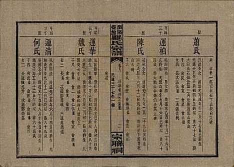 湖南[罗姓] 浏阳营盘罗氏宗谱 — 民国37年(1948)_八.pdf