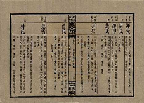 湖南[罗姓] 浏阳营盘罗氏宗谱 — 民国37年(1948)_八.pdf