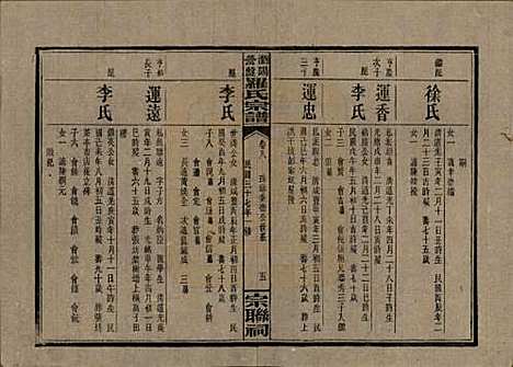 湖南[罗姓] 浏阳营盘罗氏宗谱 — 民国37年(1948)_八.pdf