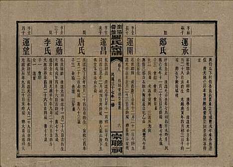 湖南[罗姓] 浏阳营盘罗氏宗谱 — 民国37年(1948)_八.pdf