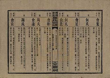 湖南[罗姓] 浏阳营盘罗氏宗谱 — 民国37年(1948)_九.pdf