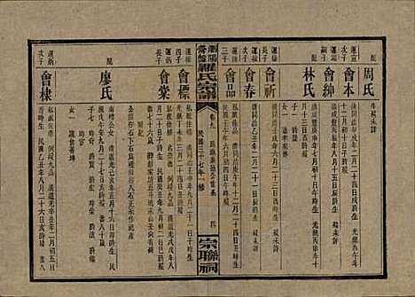 湖南[罗姓] 浏阳营盘罗氏宗谱 — 民国37年(1948)_九.pdf