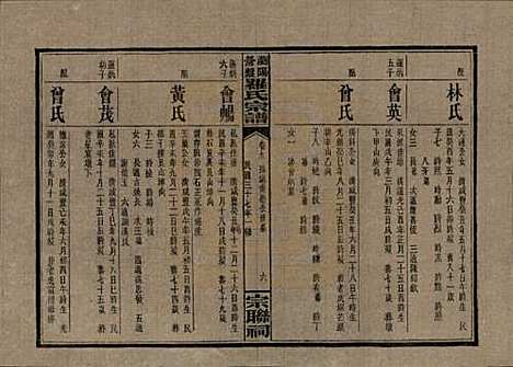 湖南[罗姓] 浏阳营盘罗氏宗谱 — 民国37年(1948)_九.pdf