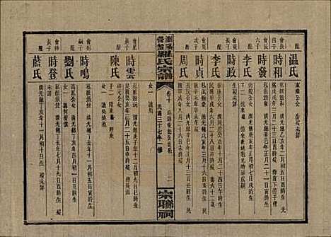 湖南[罗姓] 浏阳营盘罗氏宗谱 — 民国37年(1948)_十.pdf