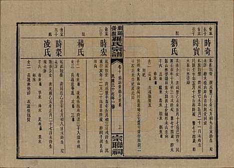 湖南[罗姓] 浏阳营盘罗氏宗谱 — 民国37年(1948)_十.pdf