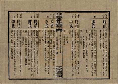 湖南[罗姓] 浏阳营盘罗氏宗谱 — 民国37年(1948)_十.pdf