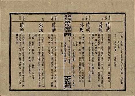 湖南[罗姓] 浏阳营盘罗氏宗谱 — 民国37年(1948)_十.pdf