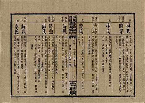 湖南[罗姓] 浏阳营盘罗氏宗谱 — 民国37年(1948)_十.pdf