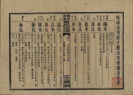 湖南[罗姓] 浏阳营盘罗氏宗谱 — 民国37年(1948)_十一.pdf