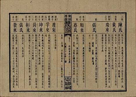 湖南[罗姓] 浏阳营盘罗氏宗谱 — 民国37年(1948)_十一.pdf