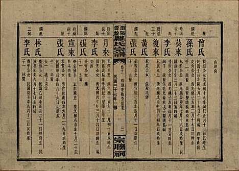 湖南[罗姓] 浏阳营盘罗氏宗谱 — 民国37年(1948)_十一.pdf