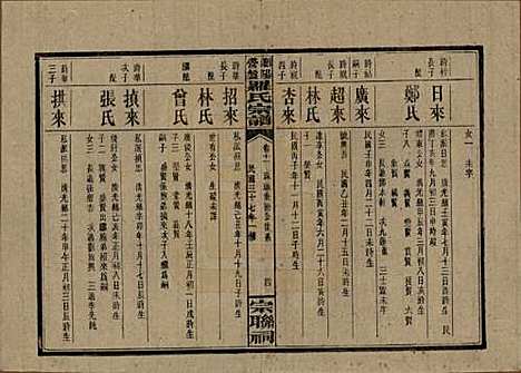 湖南[罗姓] 浏阳营盘罗氏宗谱 — 民国37年(1948)_十一.pdf