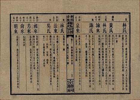 湖南[罗姓] 浏阳营盘罗氏宗谱 — 民国37年(1948)_十一.pdf