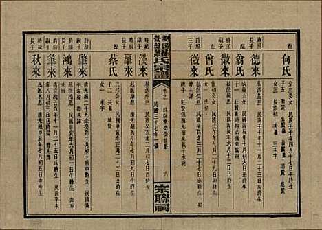 湖南[罗姓] 浏阳营盘罗氏宗谱 — 民国37年(1948)_十一.pdf