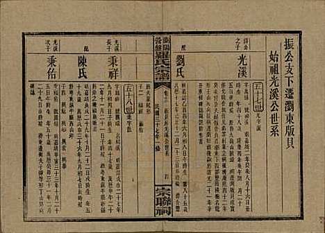 湖南[罗姓] 浏阳营盘罗氏宗谱 — 民国37年(1948)_十二.pdf