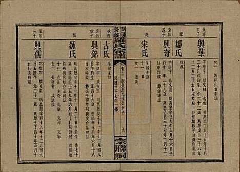 湖南[罗姓] 浏阳营盘罗氏宗谱 — 民国37年(1948)_十二.pdf