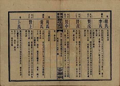 湖南[罗姓] 浏阳营盘罗氏宗谱 — 民国37年(1948)_十四.pdf