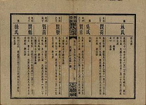 湖南[罗姓] 浏阳营盘罗氏宗谱 — 民国37年(1948)_十四.pdf