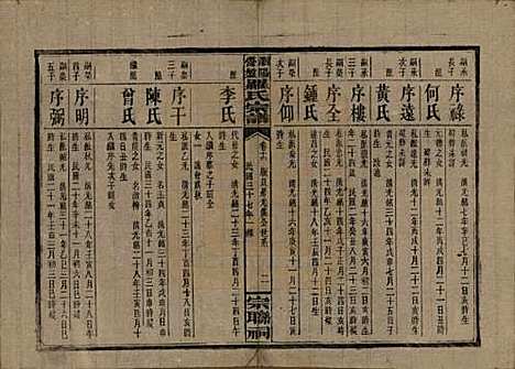 湖南[罗姓] 浏阳营盘罗氏宗谱 — 民国37年(1948)_十六.pdf