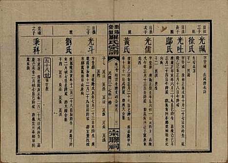 湖南[罗姓] 浏阳营盘罗氏宗谱 — 民国37年(1948)_十七.pdf