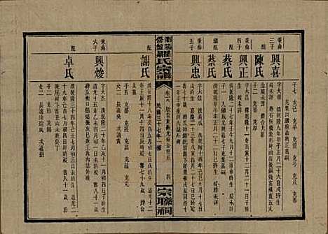 湖南[罗姓] 浏阳营盘罗氏宗谱 — 民国37年(1948)_十八.pdf