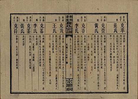 湖南[罗姓] 浏阳营盘罗氏宗谱 — 民国37年(1948)_十八.pdf