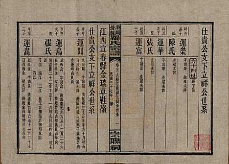 湖南[罗姓] 浏阳营盘罗氏宗谱 — 民国37年(1948)_二十一.pdf