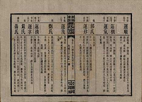 湖南[罗姓] 浏阳营盘罗氏宗谱 — 民国37年(1948)_二十一.pdf