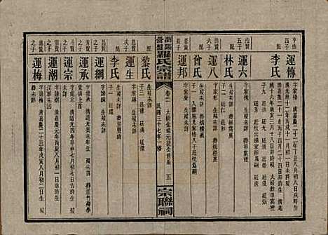 湖南[罗姓] 浏阳营盘罗氏宗谱 — 民国37年(1948)_二十一.pdf