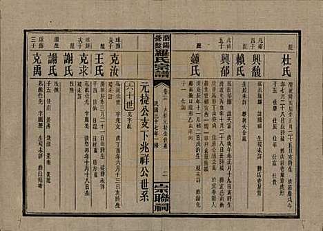 湖南[罗姓] 浏阳营盘罗氏宗谱 — 民国37年(1948)_二十三.pdf